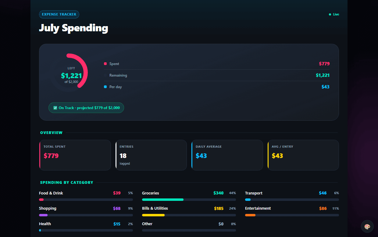 Live expense dashboard built from plain-language texts