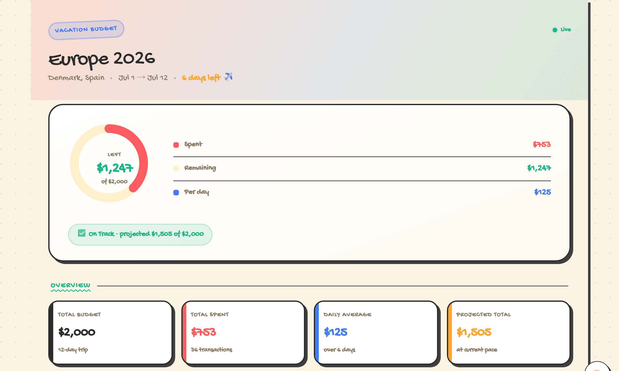 Vacation Budget Tracker