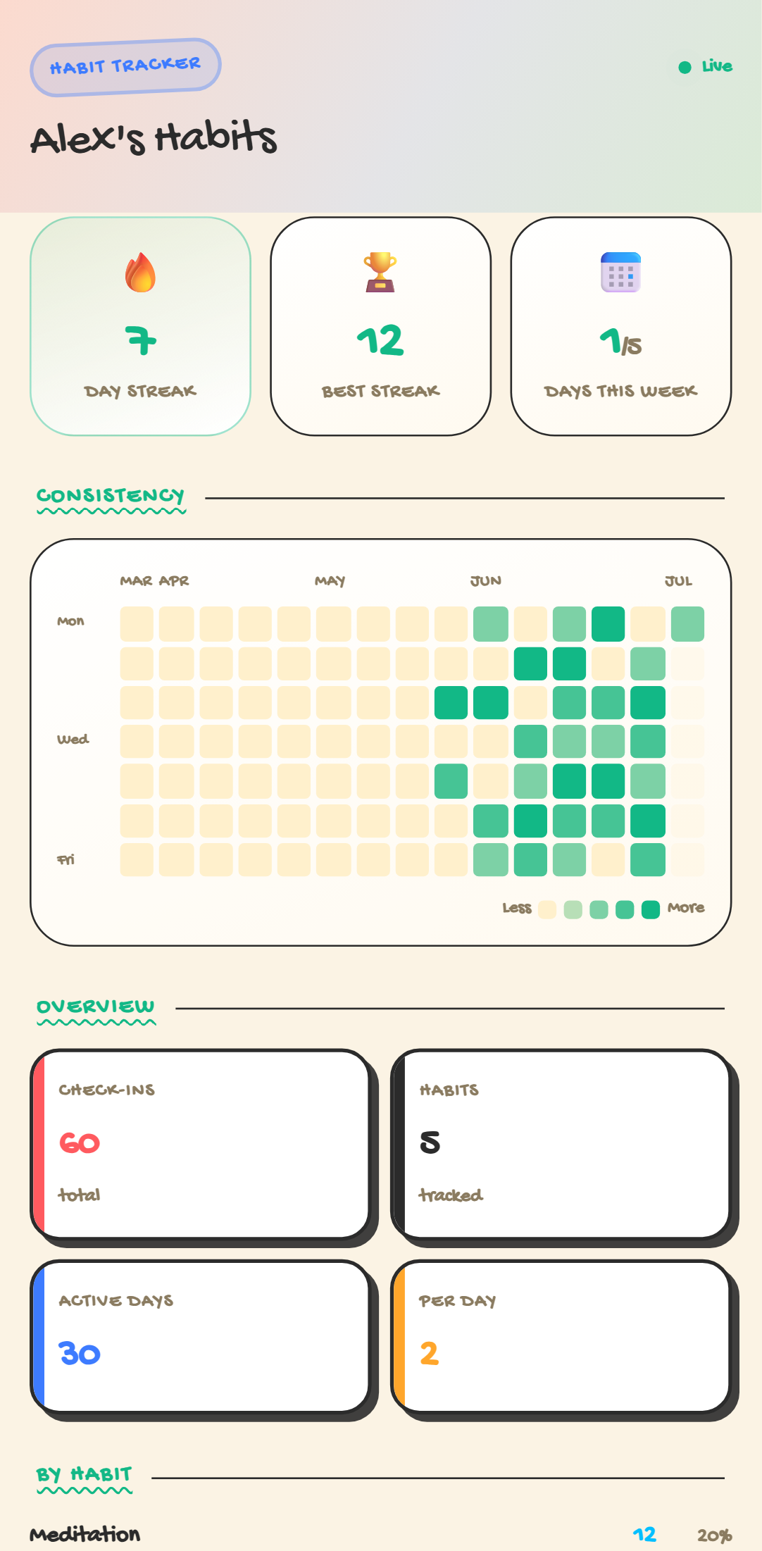 Habit Tracker — Crayon theme