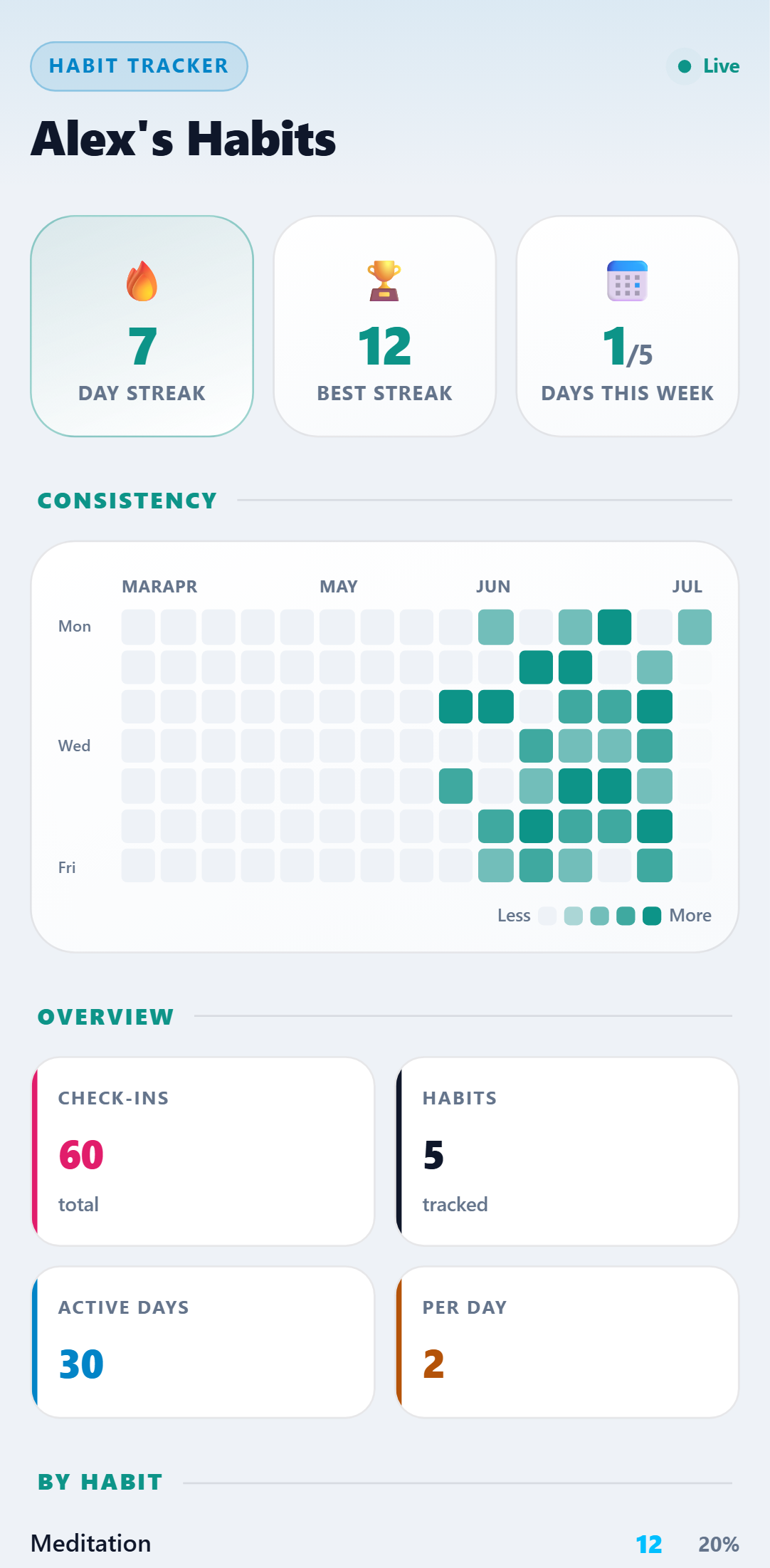 Habit Tracker — Daylight theme