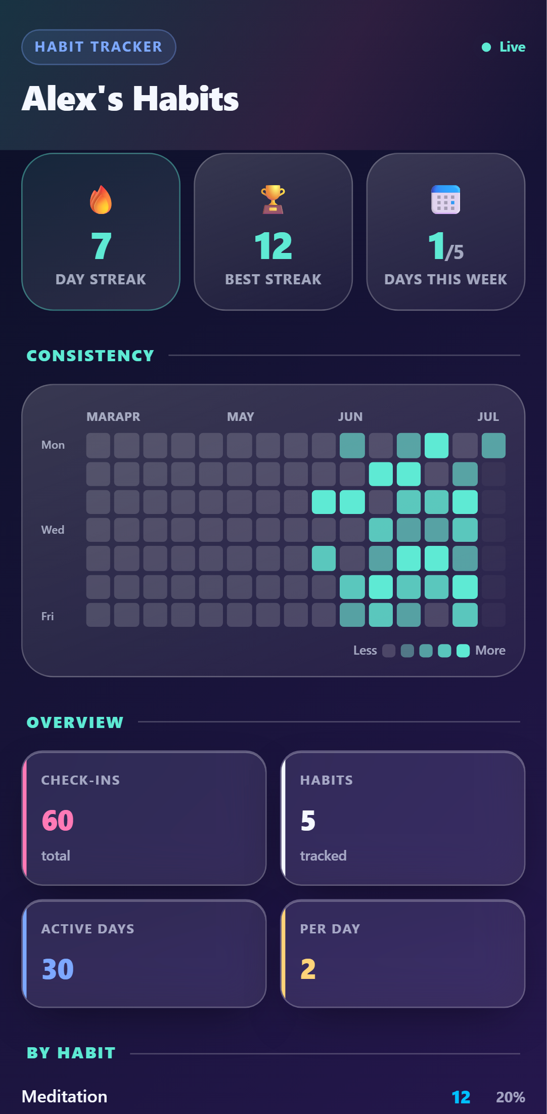 Habit Tracker — Glass theme
