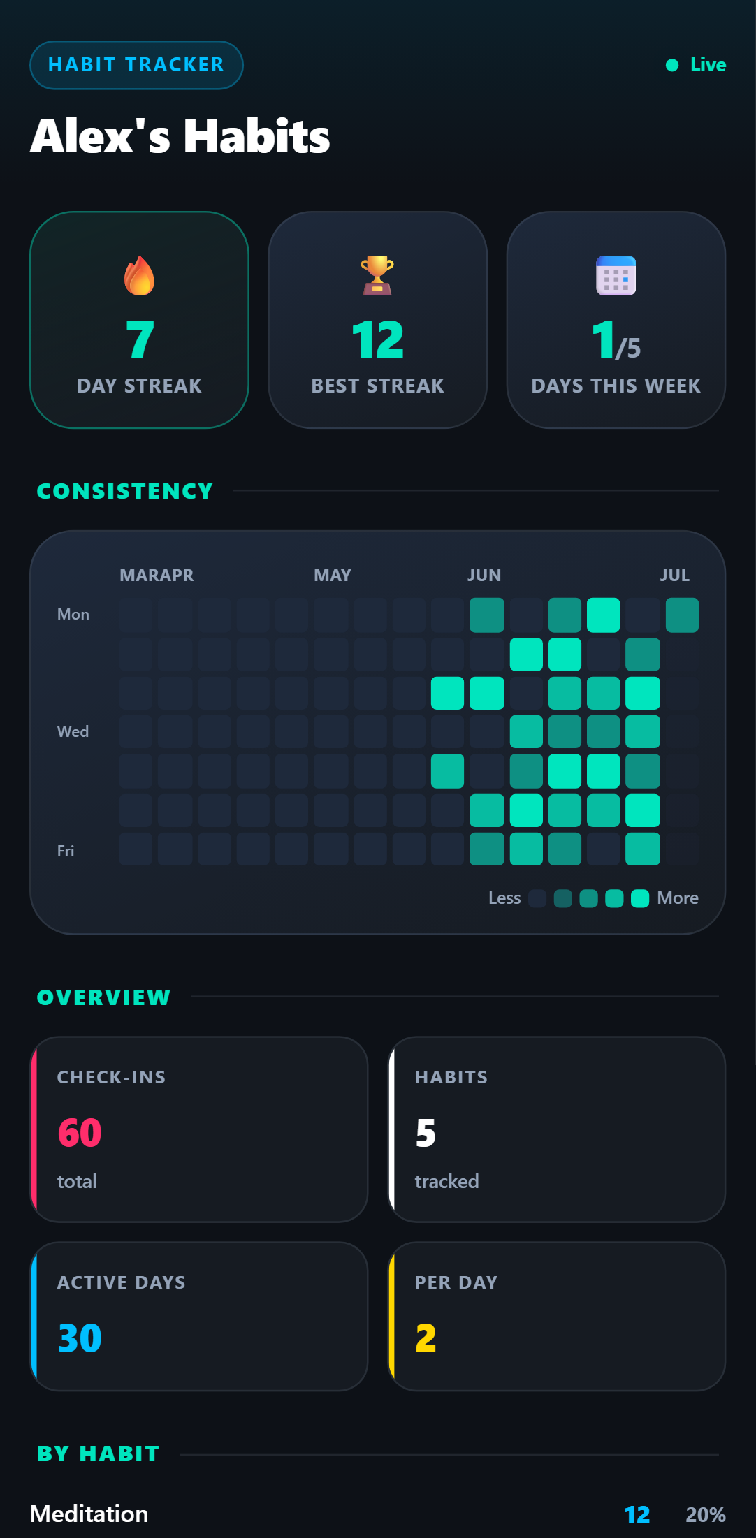 Habit Tracker — Midnight theme