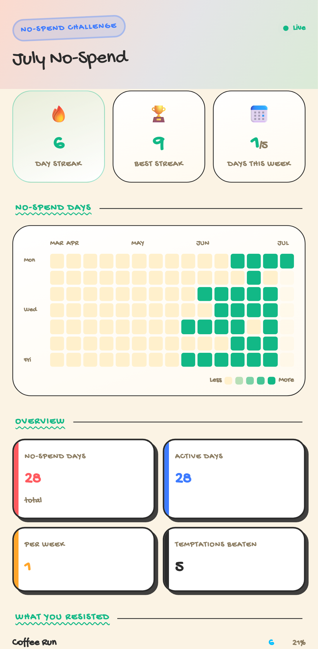 No-Spend Challenge — Crayon theme