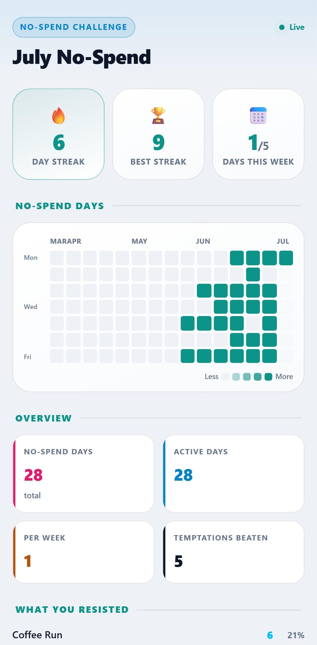 No-Spend Challenge — Daylight theme