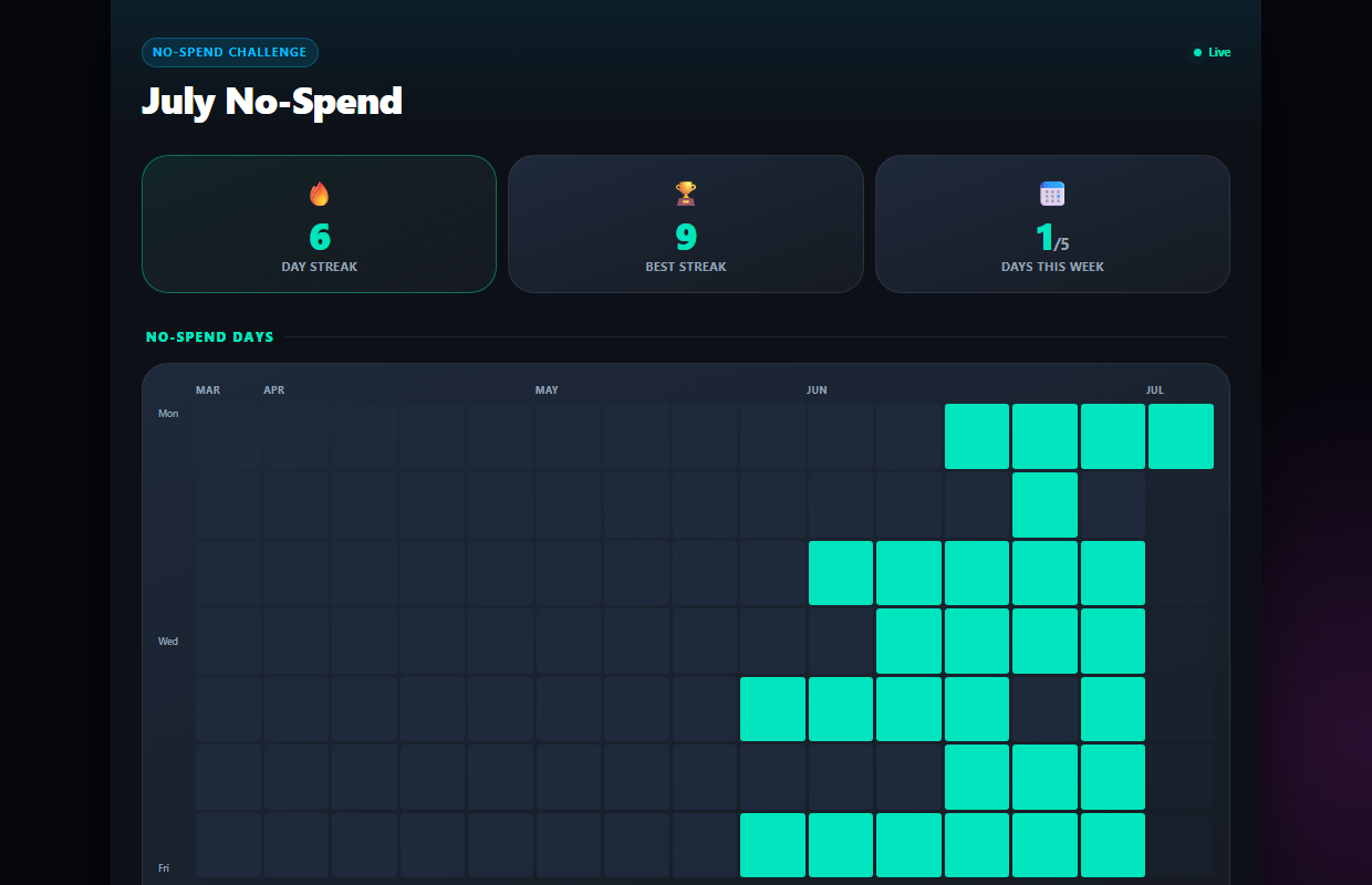 No-Spend Challenge