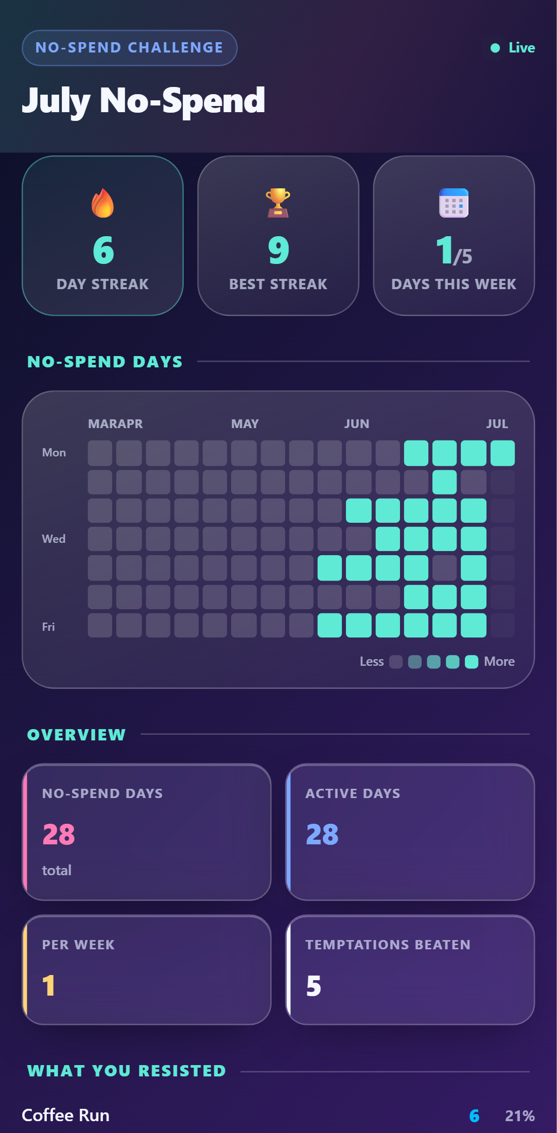 No-Spend Challenge — Glass theme