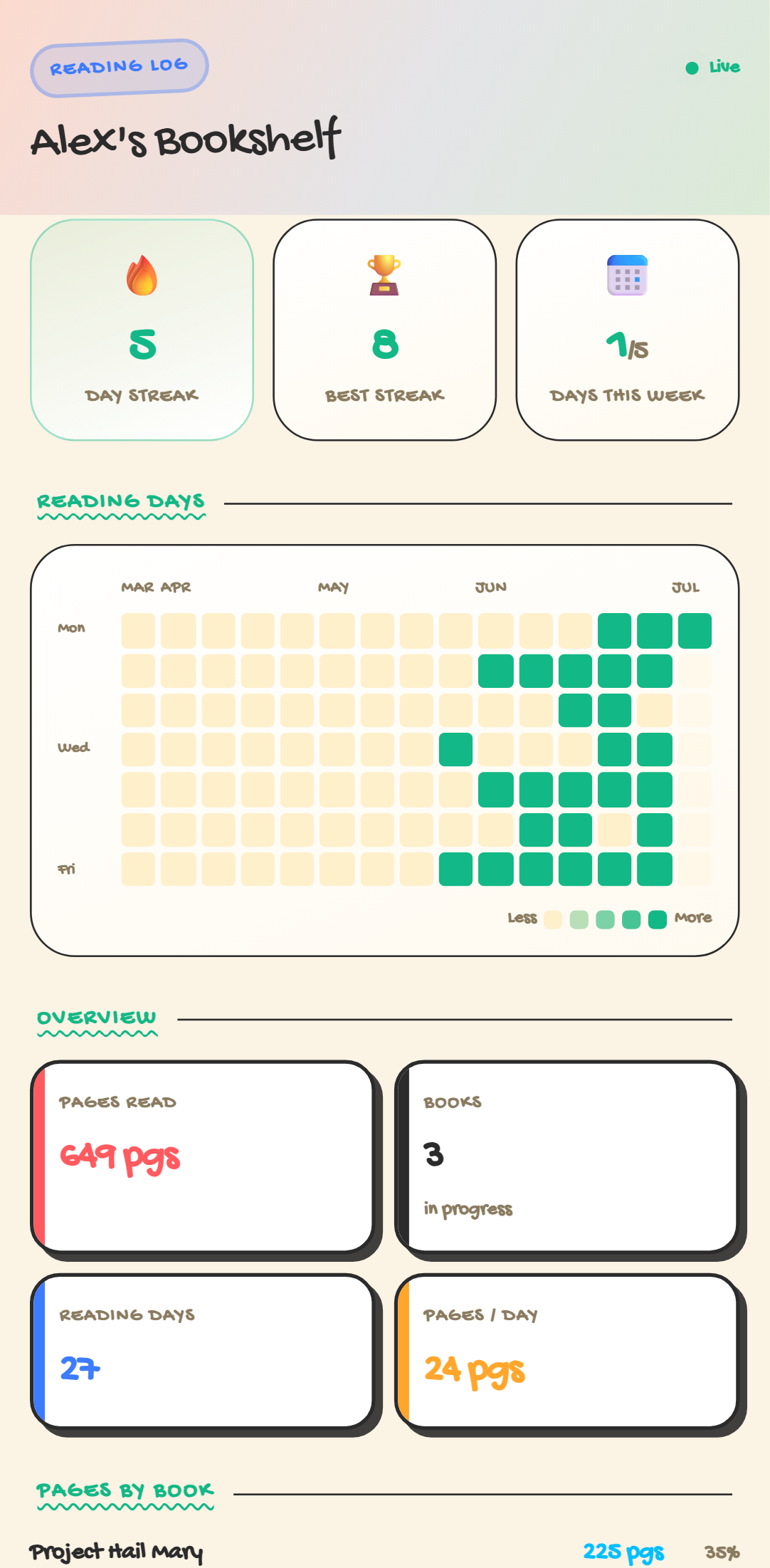 Reading Log — Crayon theme