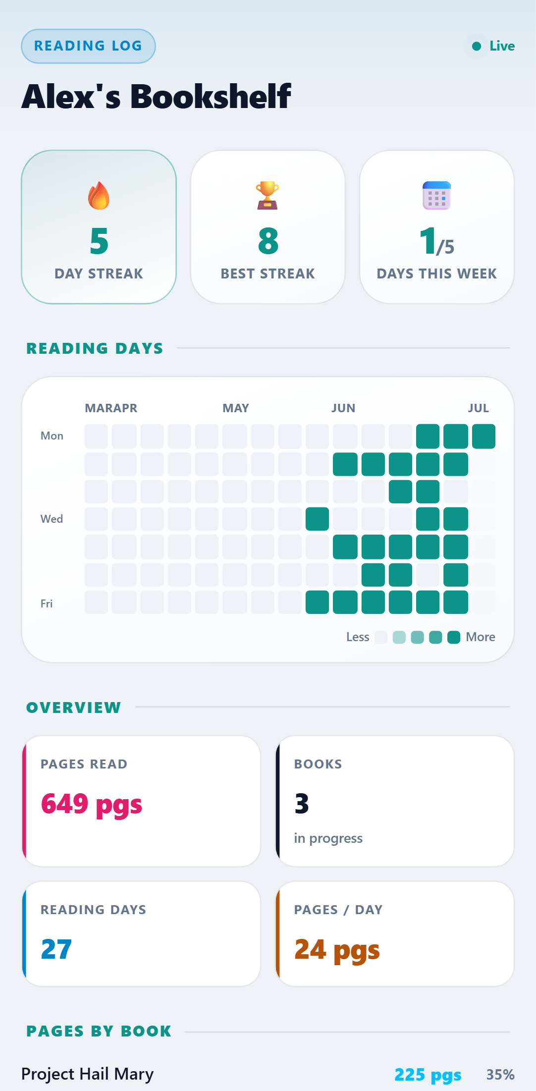 Reading Log — Daylight theme