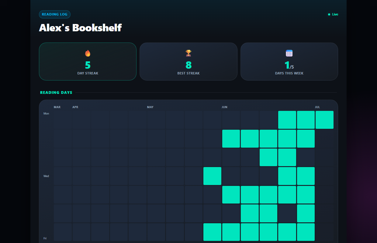 Reading Log