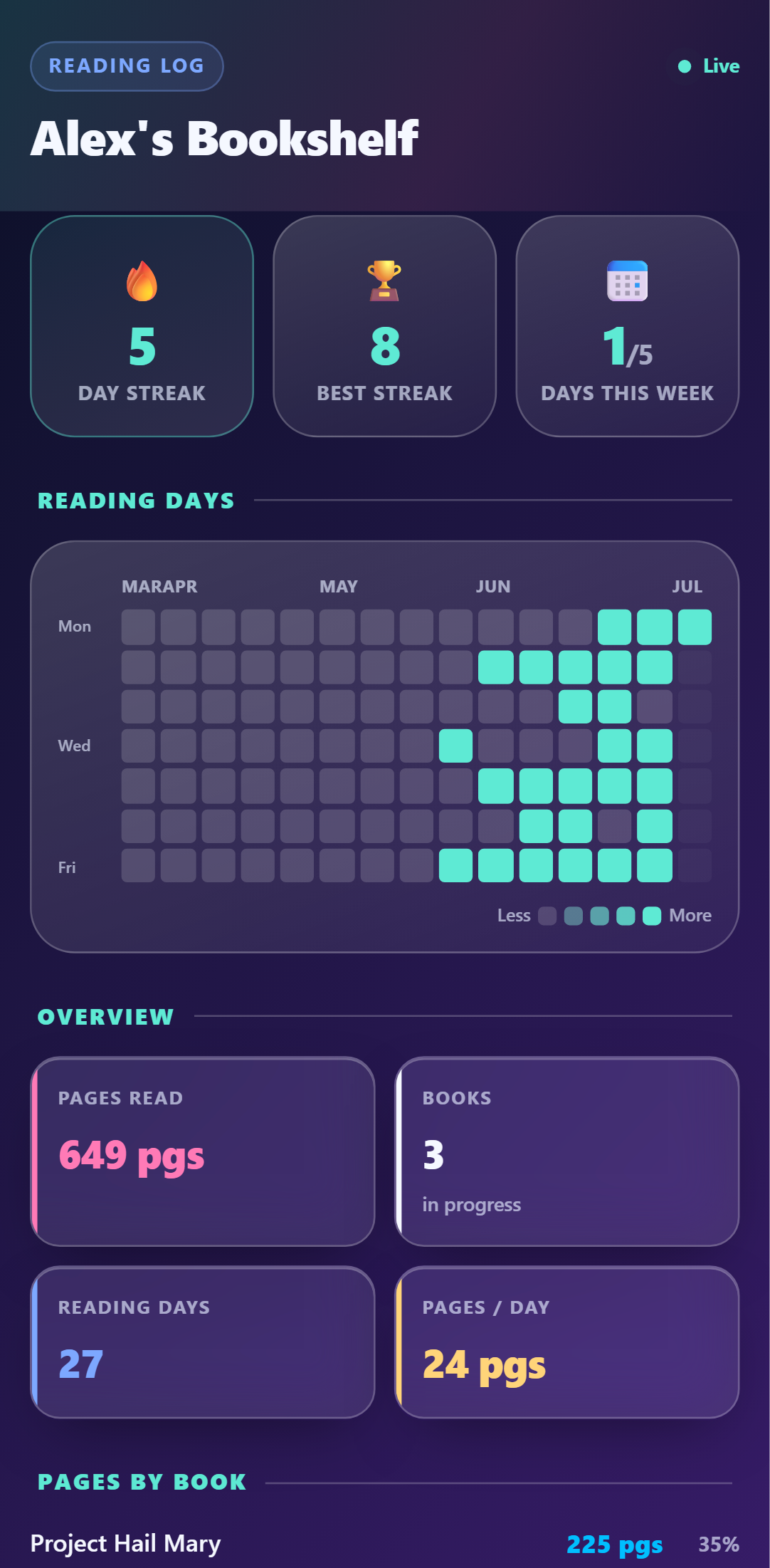 Reading Log — Glass theme