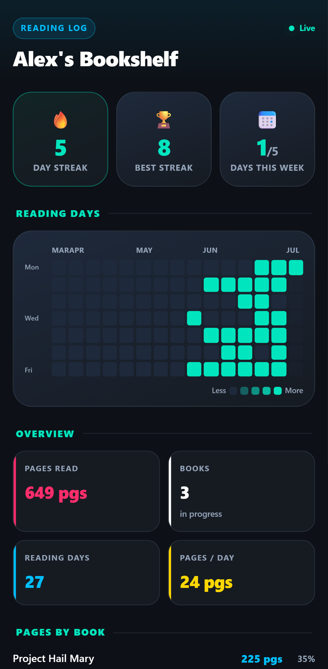 "25 pages of Atomic Habits" — logged