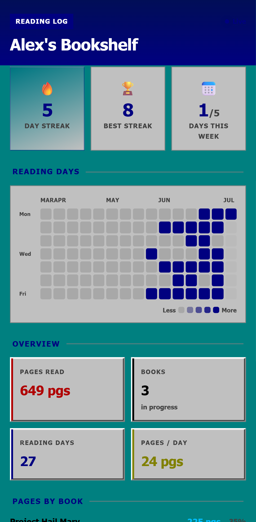 Reading Log — Retro 95 theme