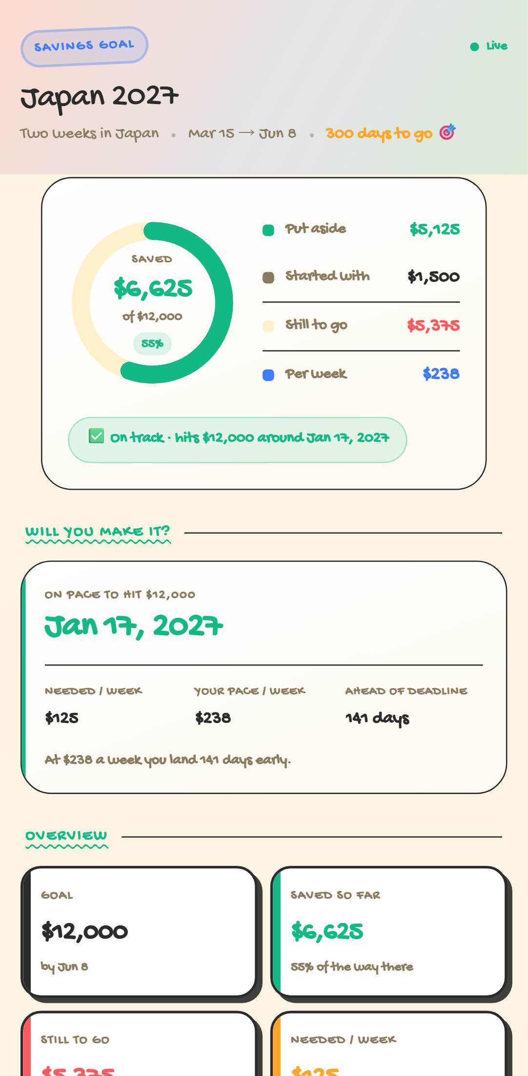 Savings Goal Tracker — Crayon theme