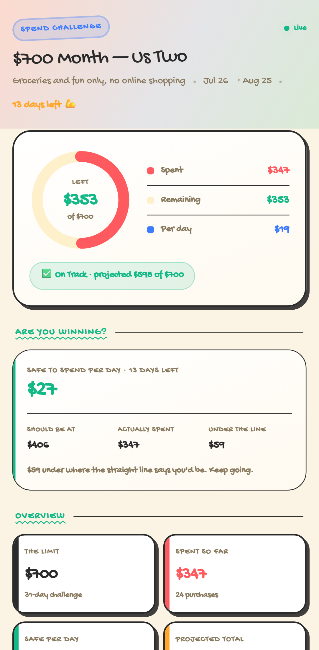 Spend Challenge — Crayon theme