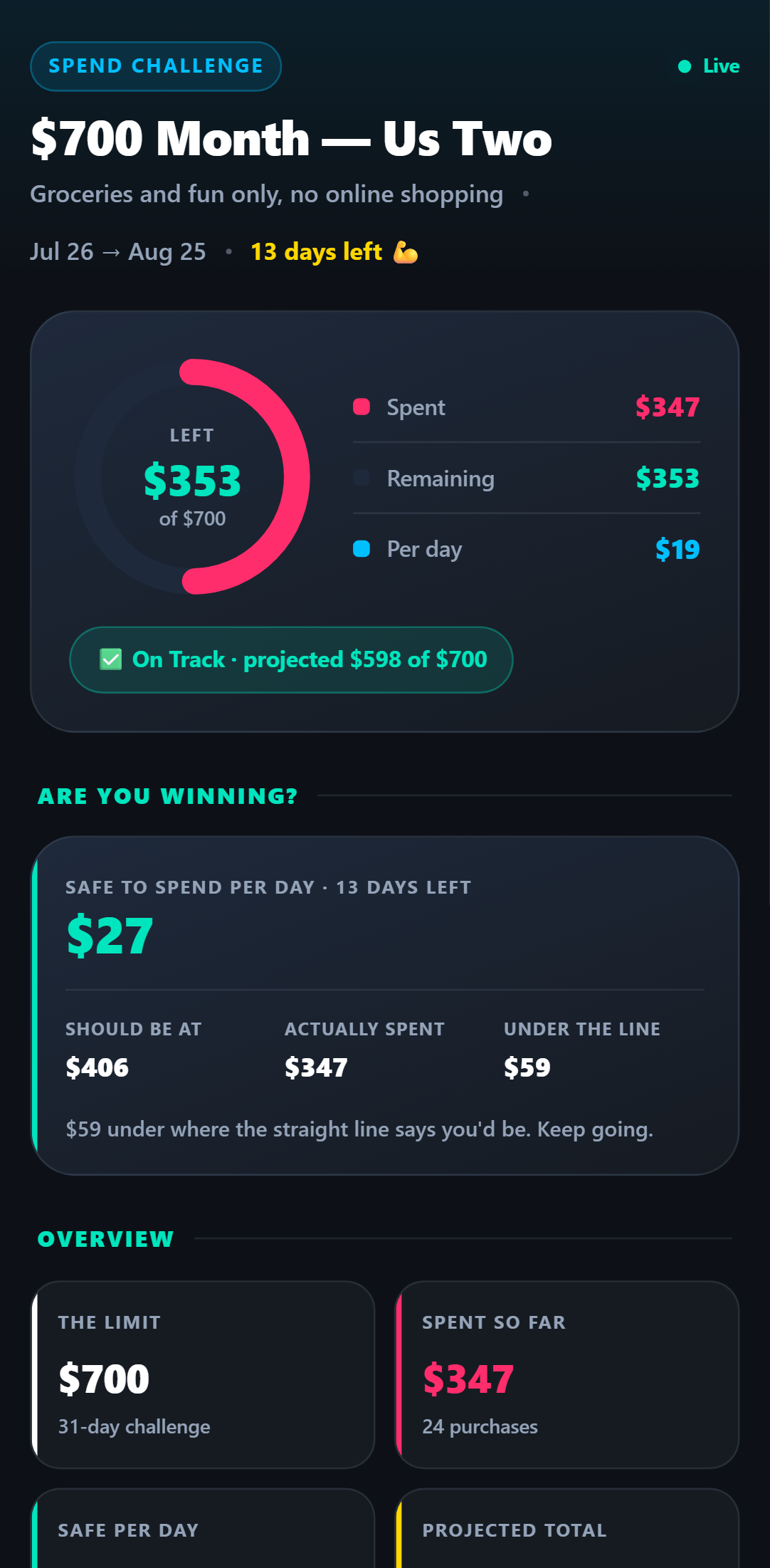Both of you spend. One limit.