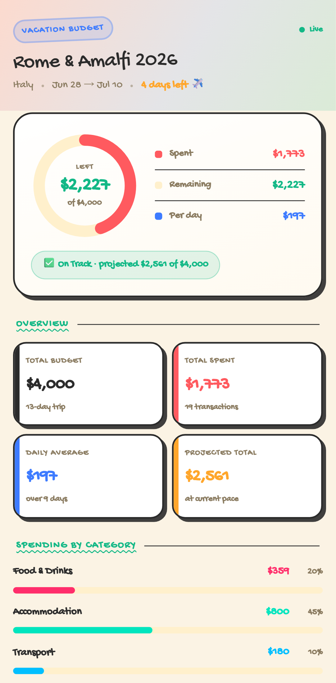Vacation Budget Tracker — Crayon theme