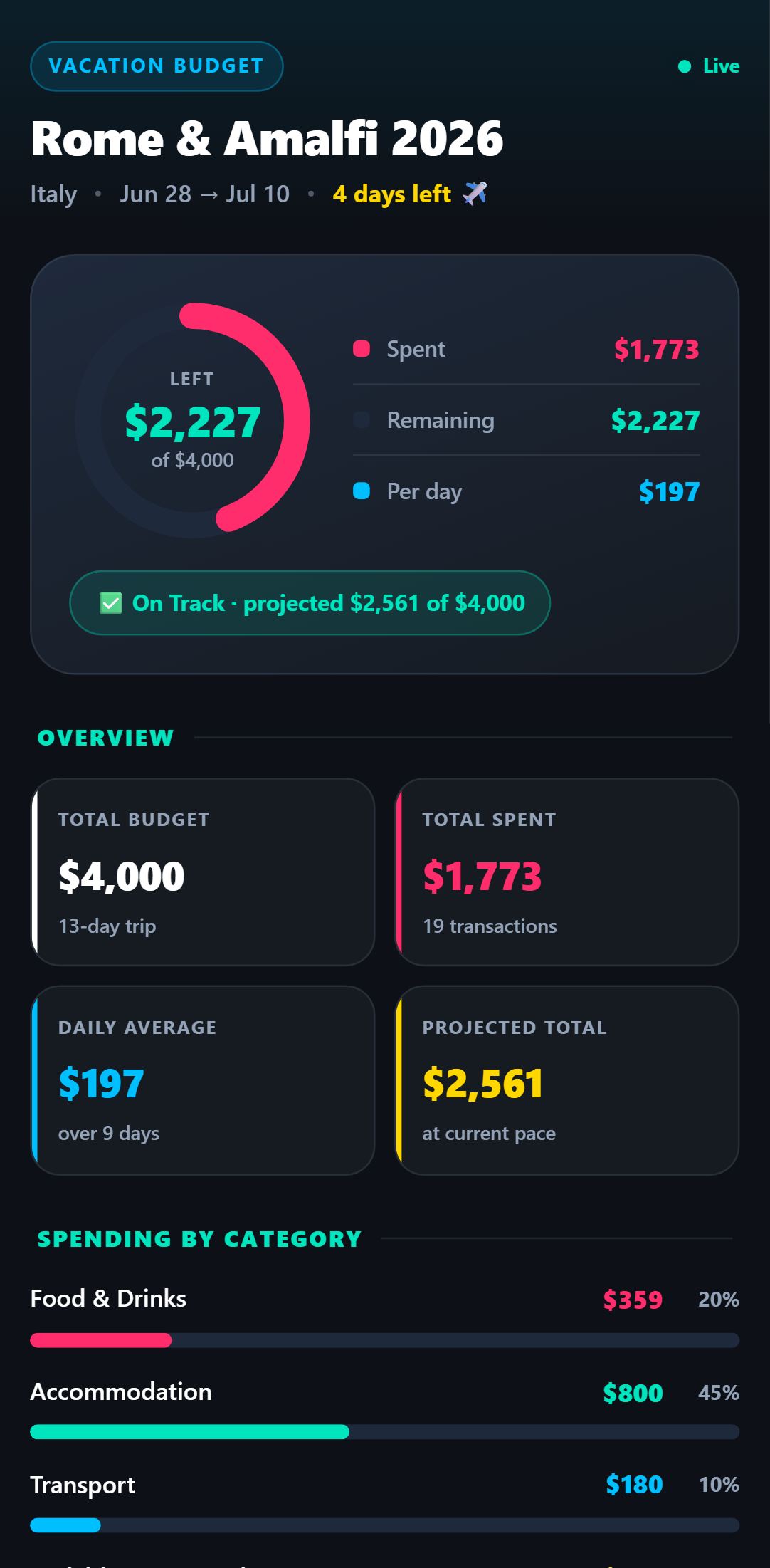 Vacation Budget Tracker — Midnight theme