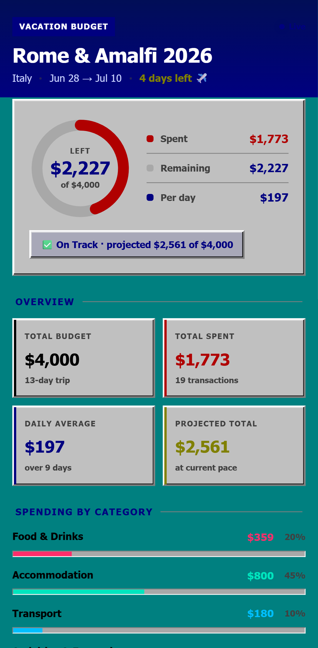 Vacation Budget Tracker — Retro 95 theme