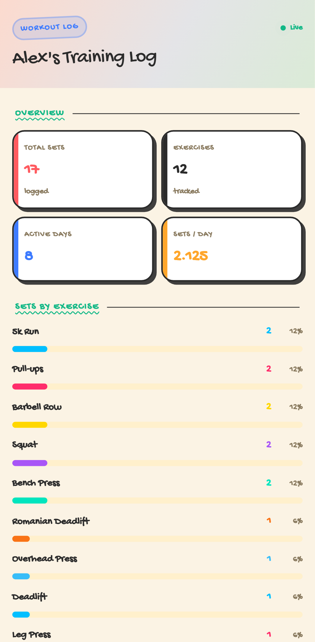 Workout Log — Crayon theme