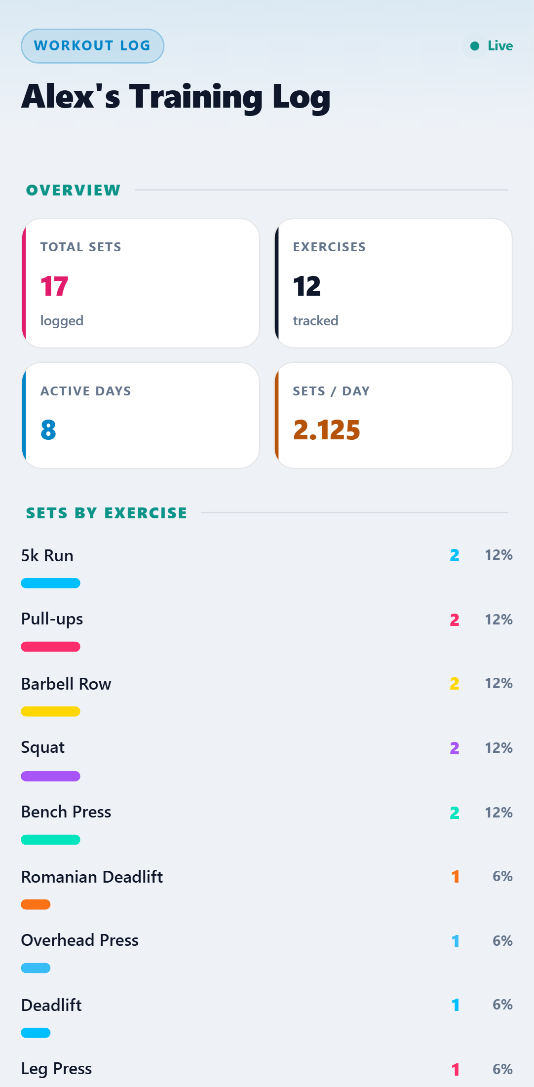 Workout Log — Daylight theme