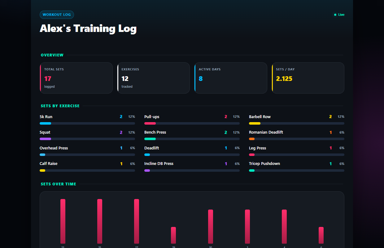 Your training volume, visualized