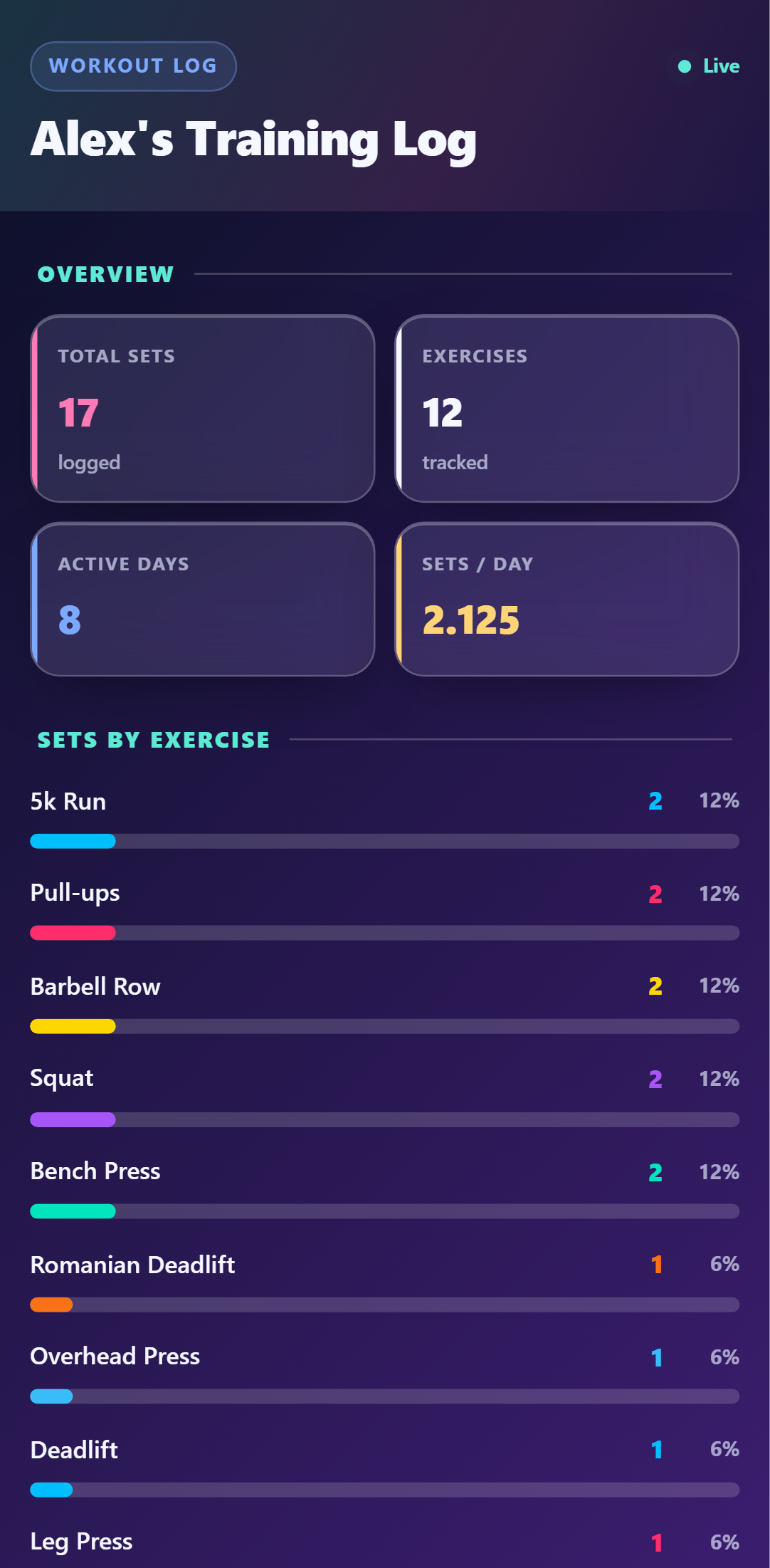Workout Log — Glass theme