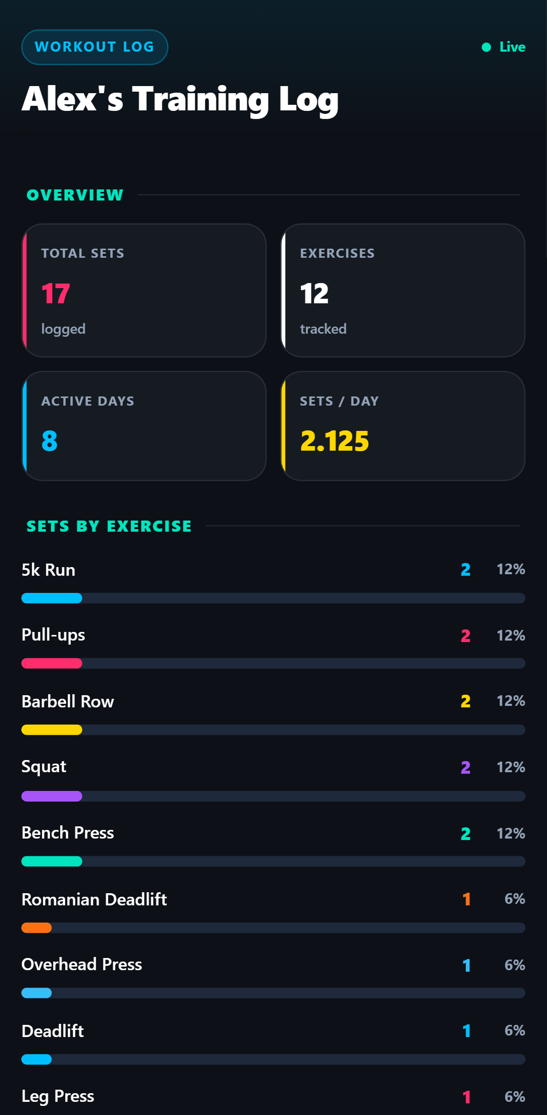 Log it before you rack the weight