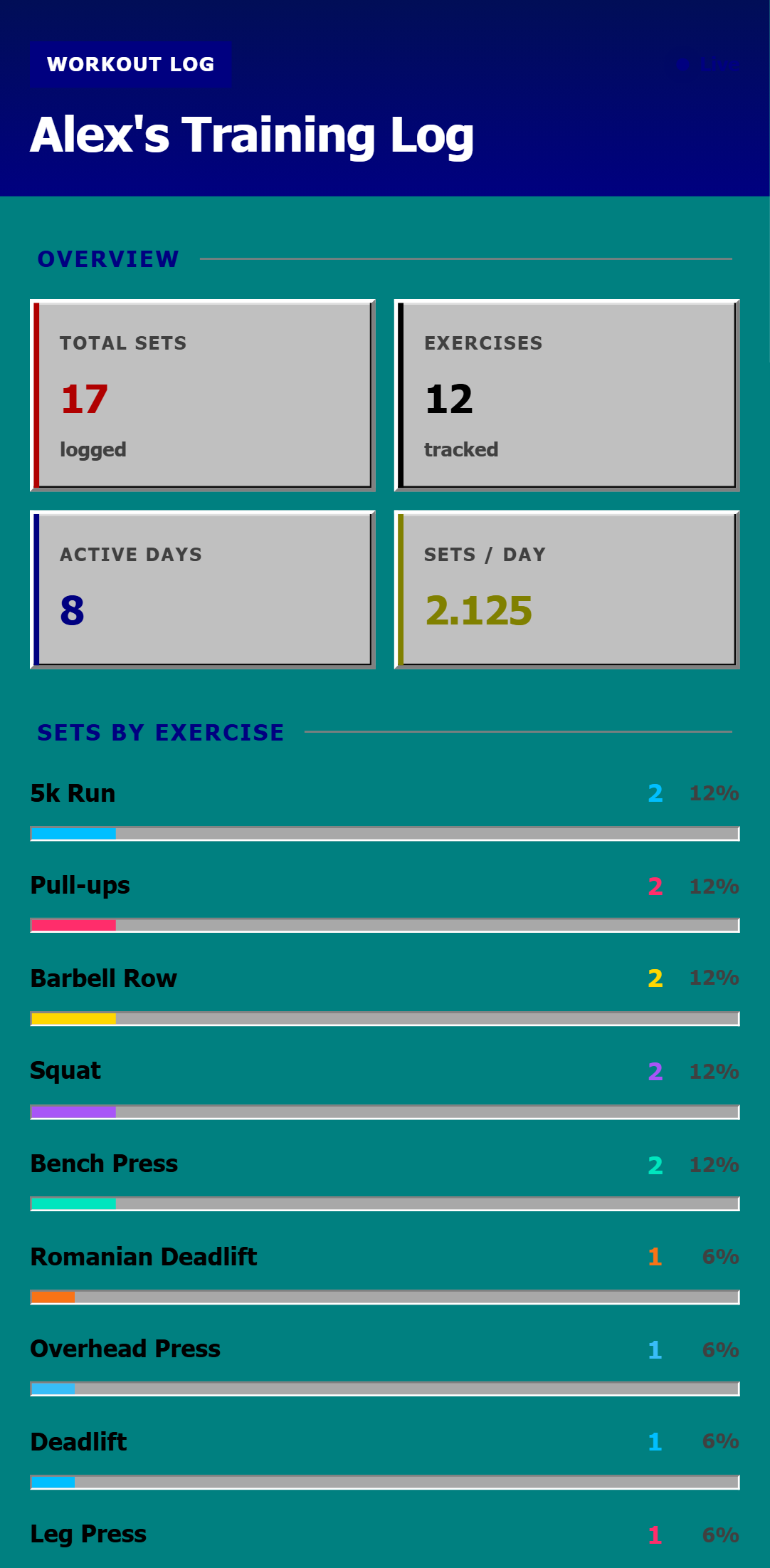 Workout Log — Retro 95 theme